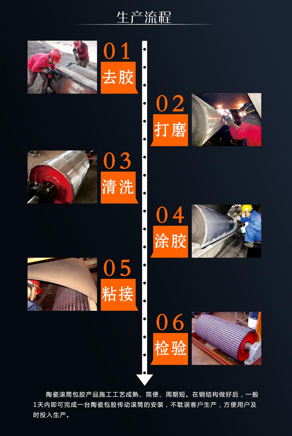 湖南KB88凯时官网耐磨陶瓷滚筒包胶